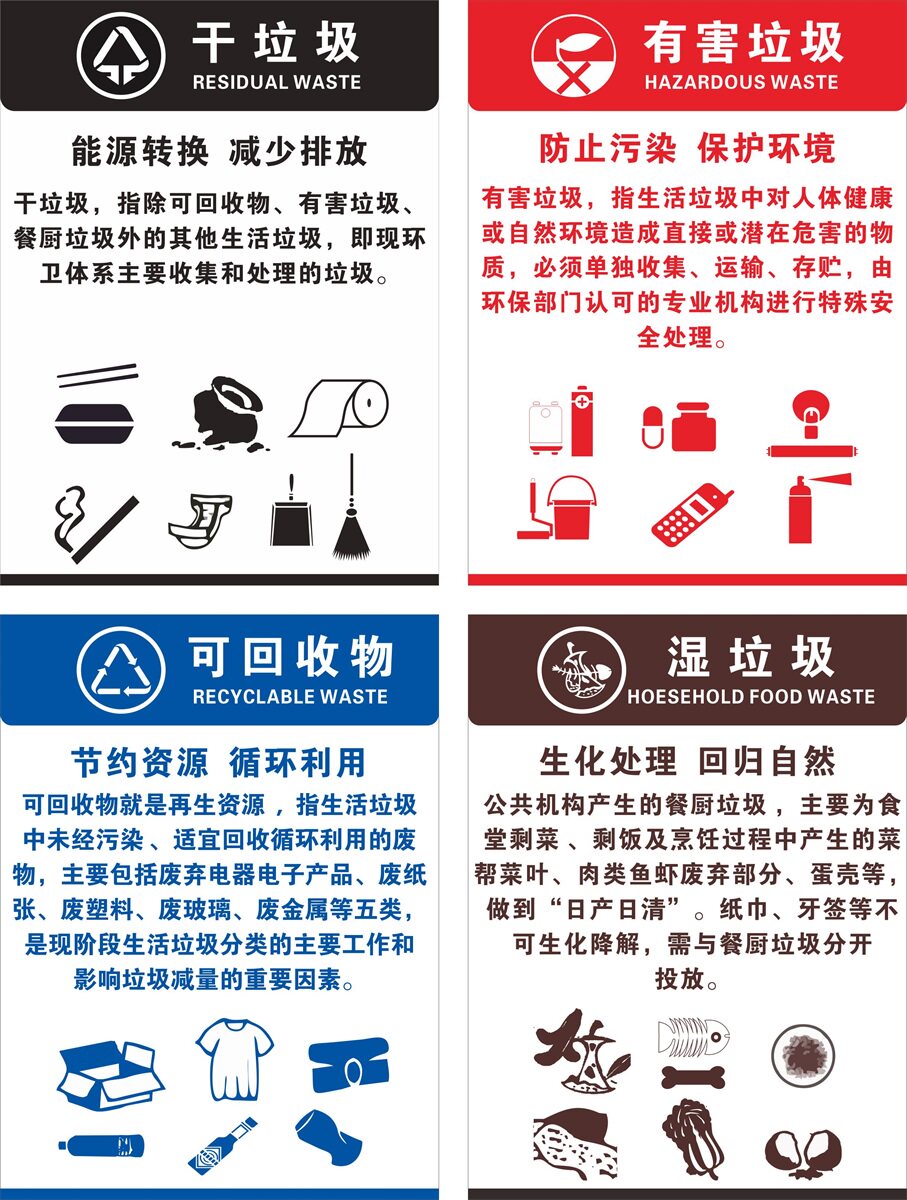 2019上海生活垃圾投放指南宣传图告知书 干湿垃圾分类管理标识贴有毒