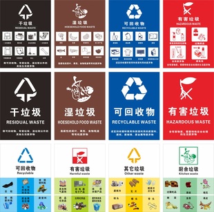 新版生活垃圾分类管理条例垃圾回收标识贴 可回收物贴/餐厨余湿垃圾干垃圾箱标示贴 其它有害垃圾废物分类图