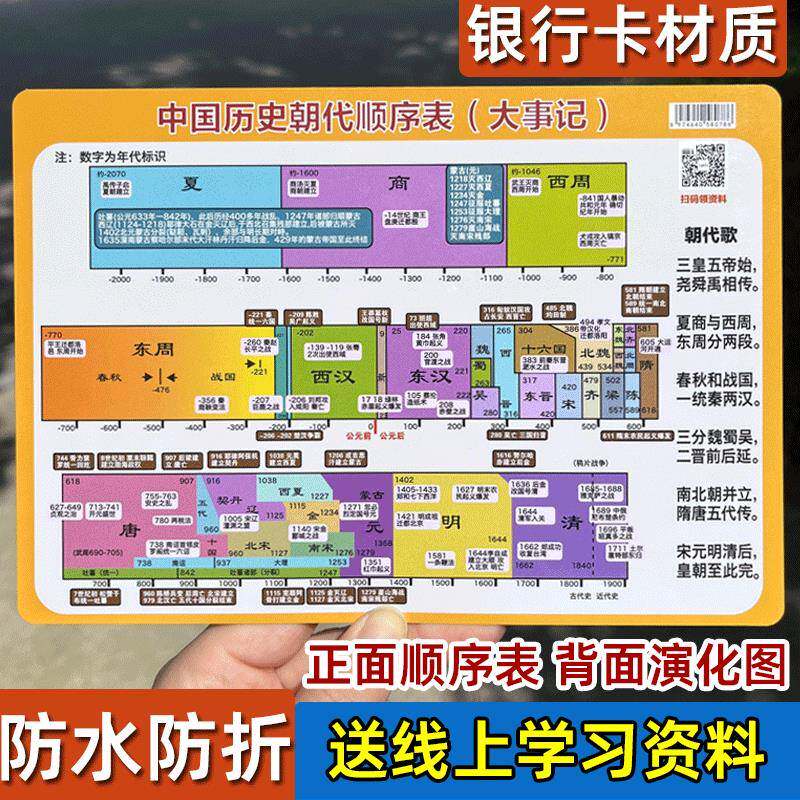 中国历史朝代顺序演化图表初中时间轴知识点速记卡大事记数理化英