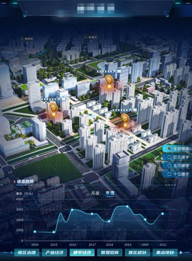 数字孪生可视化大屏三维大屏