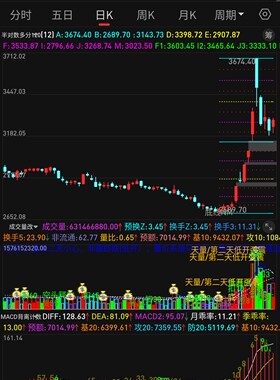 半对数坐标代码 用于突破颈线计算目标位置-手机电脑 股票期货