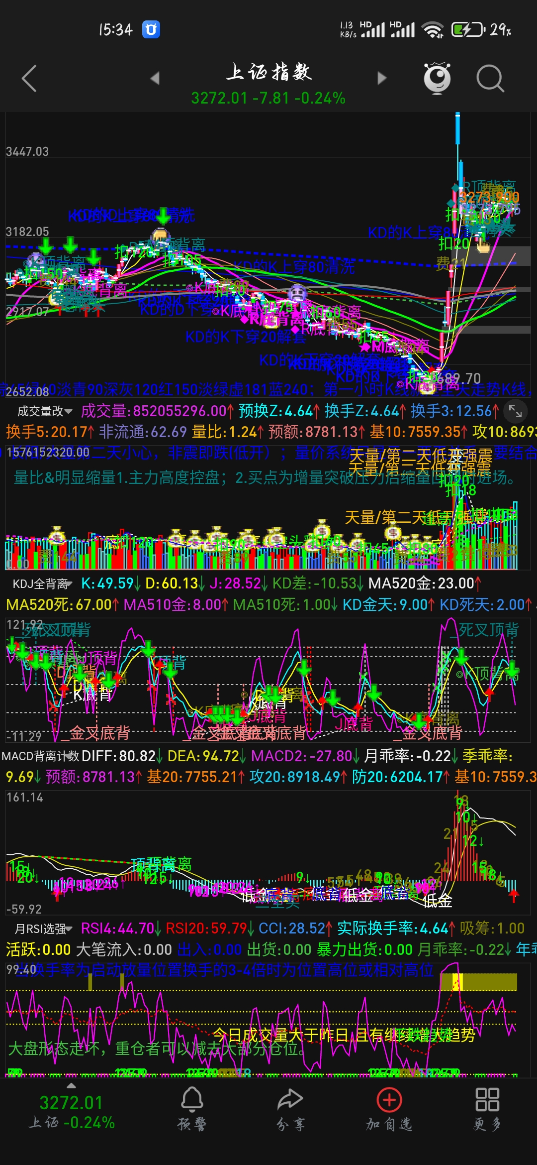 MACD背离/趋势行走周期数 显示指标代码 手机/电脑用 股票期货