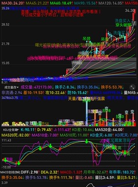 K线自动解盘指标代码2(老鸭头，九阴白骨爪，上升三法) 股票期货