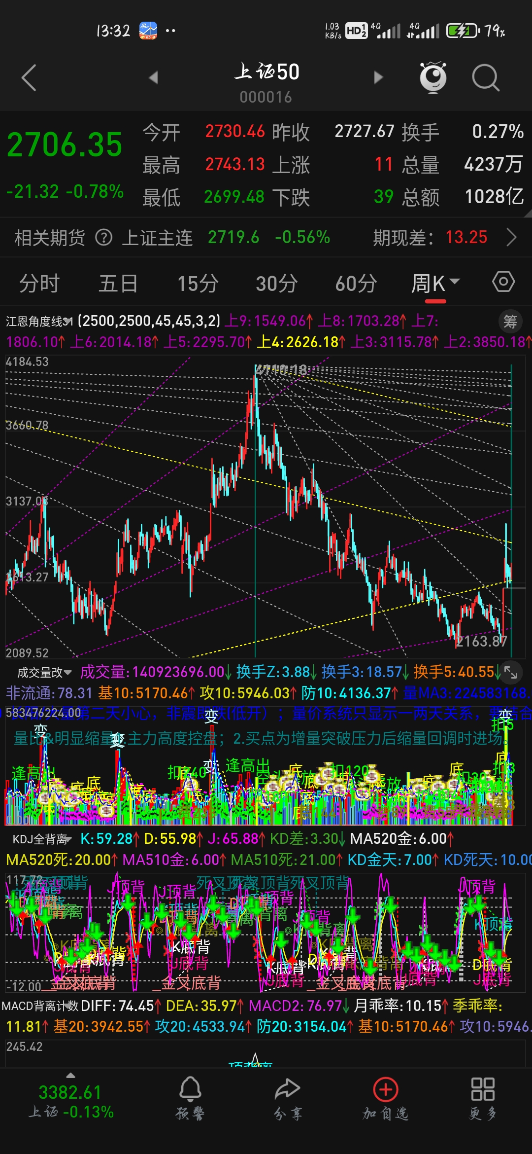 江恩角度划线代码 判断买卖支撑压力 划线代码  股票期货