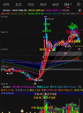 趋势看盘主图代码 买卖点波段操作进出点提示 股票期货 手机电脑