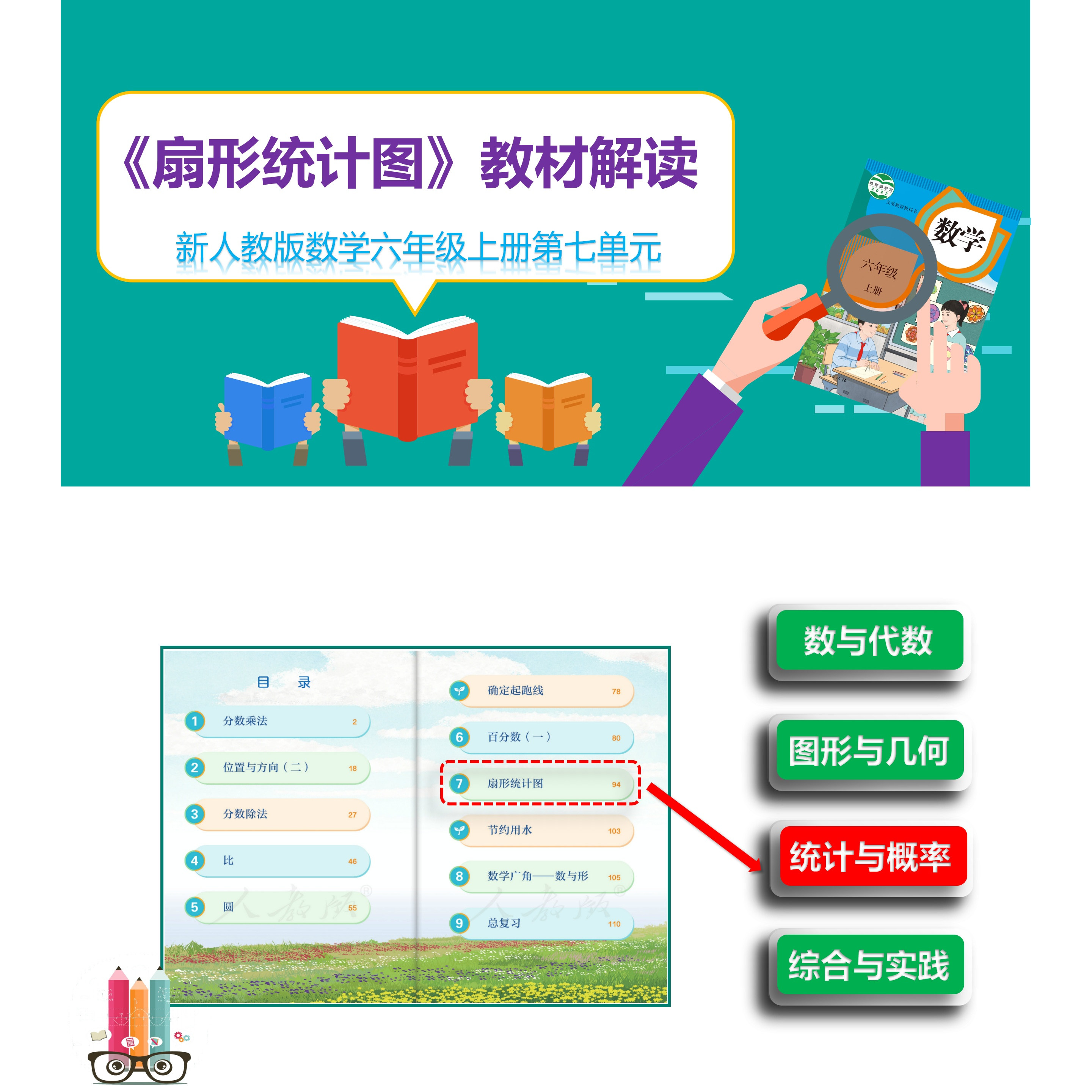 新人教版数学六年级上册第七单元《扇形统计图》教材解读