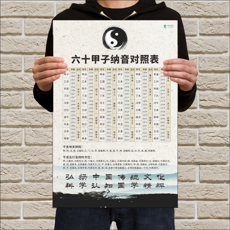 六十甲子纳音对照表五行详解图周易六十四卦顺序图64卦名次次序表