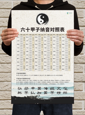 六十甲子纳音对照表五行详解图周易六十四卦顺序图64卦名次次序表