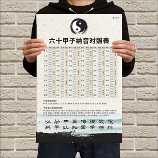 六十甲子纳音对照表五行详解图周易六十四卦顺序图64卦名次次序表