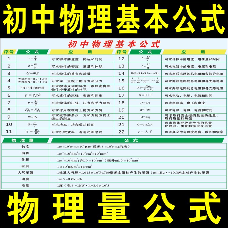 初中物理基本公式挂图物理公式物理量单位物理复习图物理学习图纸