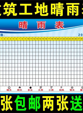 施工地天气变化预报公示牌晴雨表