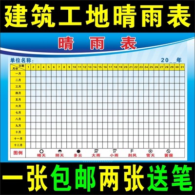 施工地天气变化预报公示牌晴雨表