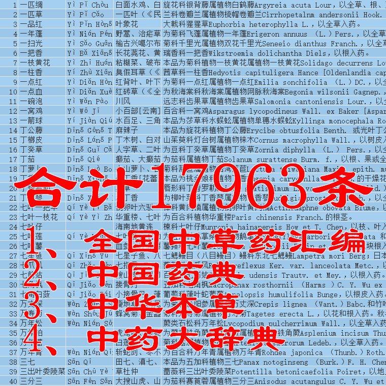 SJK10 合17963条 全国中草药汇编,中国药典,中华本草,中药大辞典