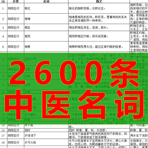 SJK13 2600条 中医名词,中医术语,中医常用术语,xlsx&mdb做站数据