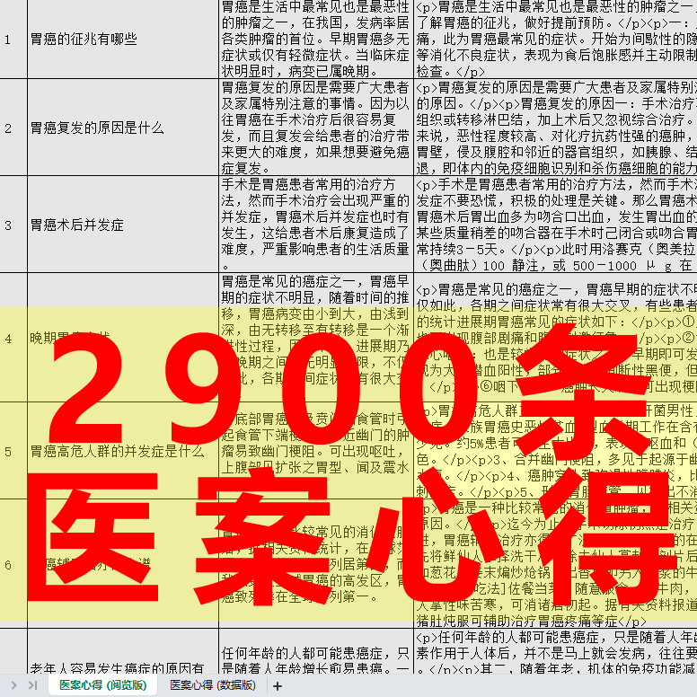 SJK12 2900条 中医案心得,病案类案,诊断案例,草药分析,做站数据
