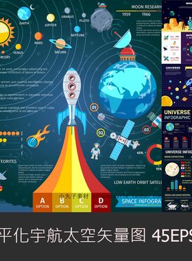 A0721矢量AI设计素材45张宇宙科学空间探索火箭太阳可视化信息图