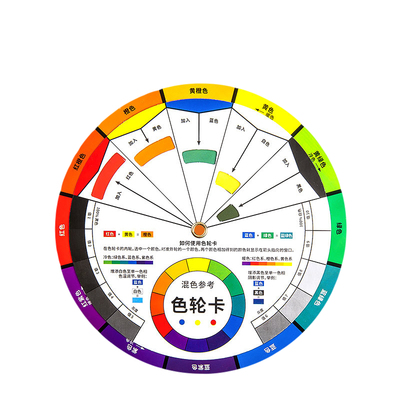 调色卡颜色比例卡多功能色环