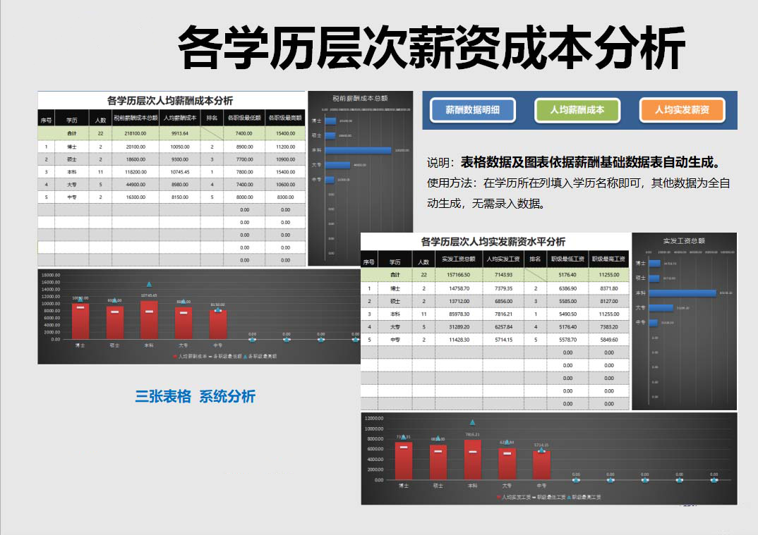 Educational background Level per capita Remuneration Cost Shifa Wage Contrast analysis excel Table templatein the Business affairs/Design Services, Design Services, Design Material/Source Files category - from Buy2taobao.com to provide professional Taobao agent buy service