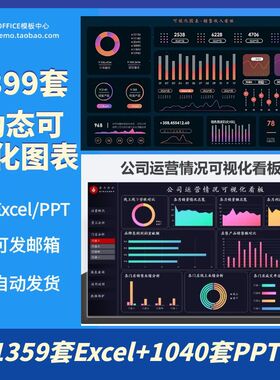 自动生成动态可视化图表Excel表格销售财务数据分析看板PPT