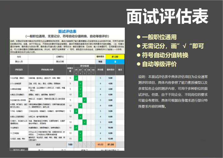 面试评估表（输入符号即可无需记分自动等级评价）Excel表格模板