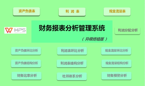 财务报表分析管理系统终结升级版Excel表格模板杜邦体系财务预警