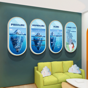 心理室挂图装饰画文化墙咨询接待室墙面布置减压解压壁画冰山理论