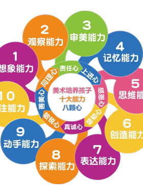 幼儿园墙面装饰3d立体