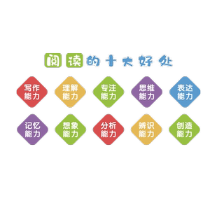 图书角布置教室阅读区吧文化幼儿园托管班阅览室绘本馆墙面装饰贴