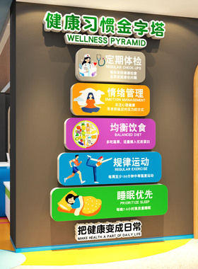 医院诊所金字塔健康宣教墙贴
