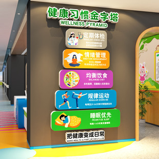 医院诊所墙面贴纸装饰护士站文化科室健康宣教习惯金字塔设计背景