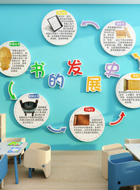 幼儿园文化主题环创阅读图书区绘本馆角墙装饰的演变背景布置贴