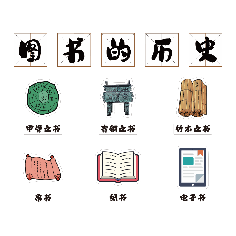 儿童图书角的演变布置装饰画阅读区绘本馆阅览室幼儿园环创文化墙