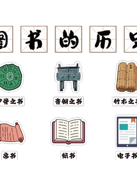 儿童图书角的演变布置装饰画阅读区绘本馆阅览室幼儿园环创文化墙