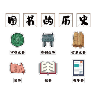 儿童图书角的演变布置装饰画阅读区绘本馆阅览室幼儿园环创文化墙