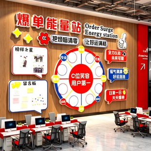 企业文化照片贴员工风采荣誉榜展示架办公司室装饰能量补给站墙面