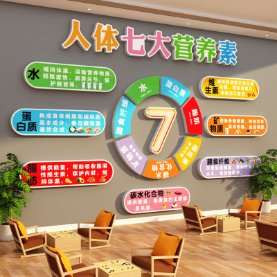 养老院文化墙面装饰贴画食堂人体七大营养素健康海报氛围布置背景
