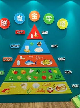 博尼亚食物谱栏展示板