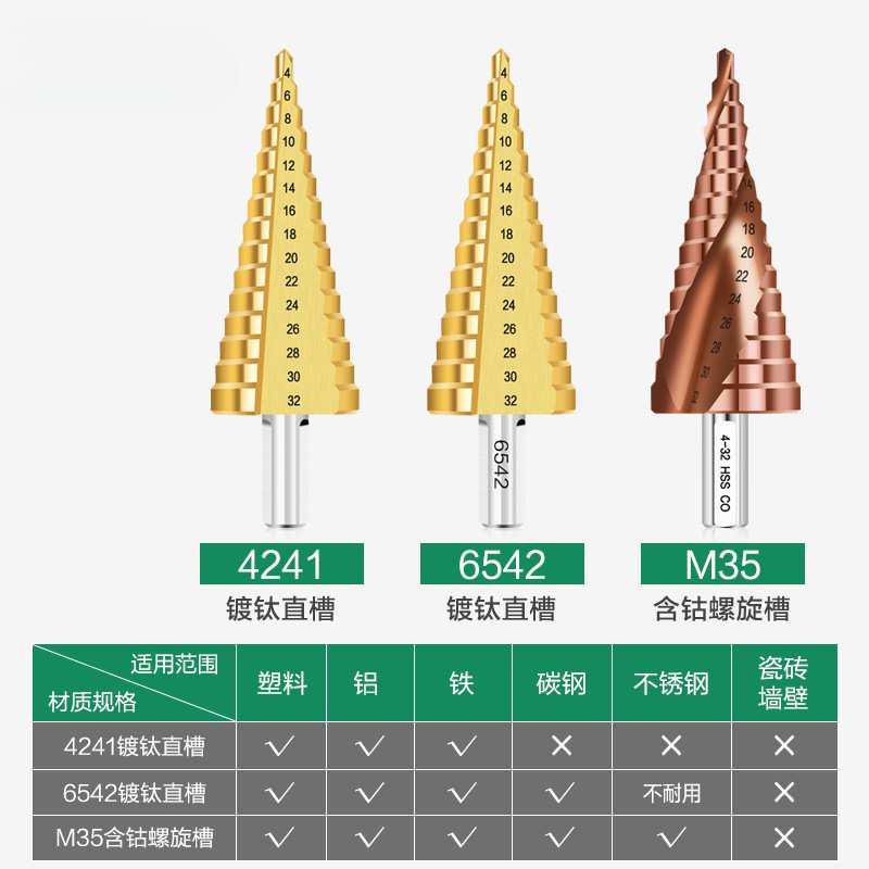含钴宝塔钻头手电钻转头钢铁不锈钢专用打孔开孔器麻花钻头