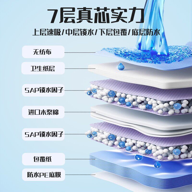 跨境电商狗狗尿垫加厚除臭一次性尿不湿宠物隔尿吸水垫兔子猫咪用
