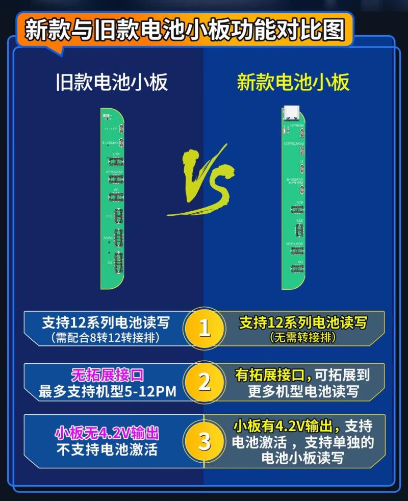 JINGCHENG V1S 배터리 수리 보드 11-12 배터리 읽기 및 쓰기 건강 수리 효율성 원래 색상 감광성 수리