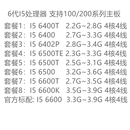 6600T 6500TE 6500 6600K 6600 6402P CPU 6400 6400T 6500T