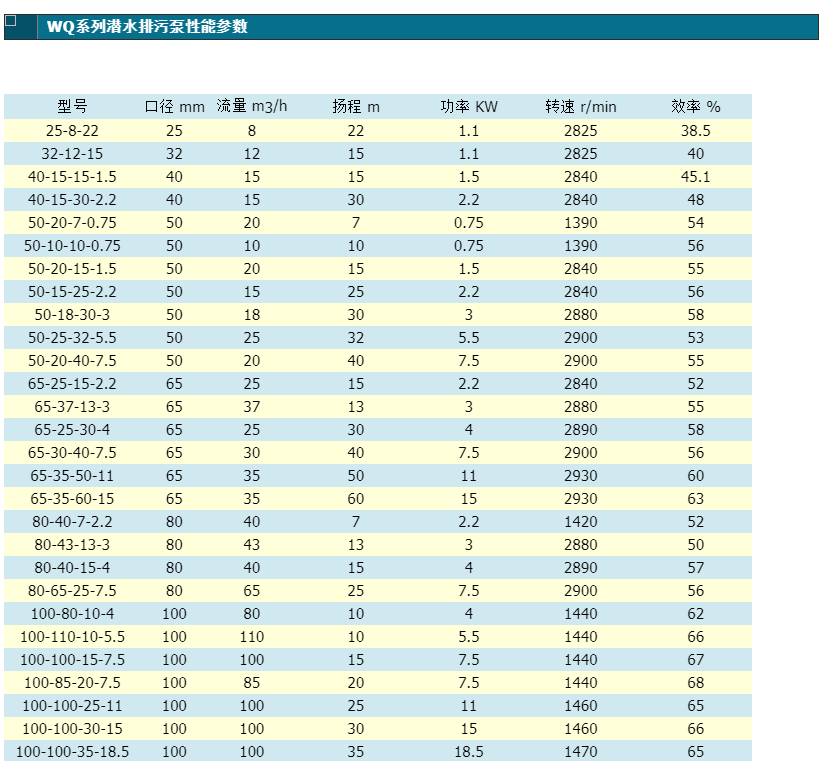 上海沪一 32WQ12-15-1.1潜水泵 WQ系列排污泵