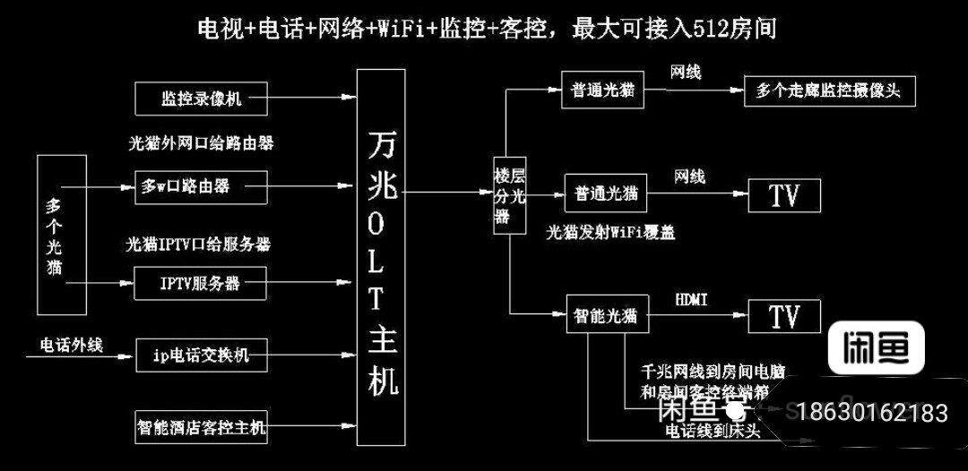 提供IPTV服务器，综合网关，工作台/防静电工作台
