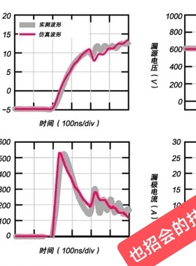 silvaco仿真 silvaco tcad仿真mosfet仿真sic mosfet Pspice