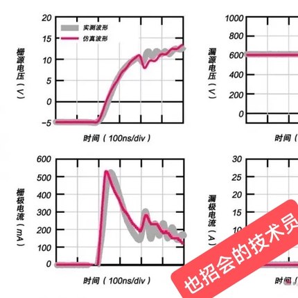 silvaco仿真 silvaco tcad仿真mosfet仿真sic mosfet Pspice