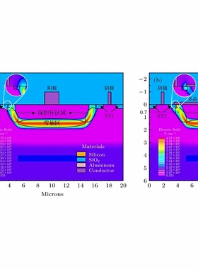 tcad仿真IGBT,SCR光电器件SPAD,CIS pixel,ESD器件LDMOS仿真VDMOS