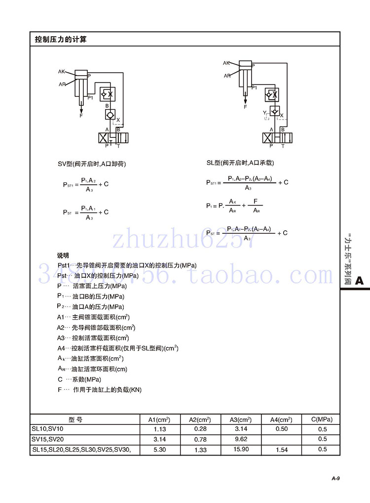 液控单向阀SV10GA1-30,SV10GA1-30/2,SV10GA2-30,SV10GA2-30/2 五金/工具 其他阀门 原图主图