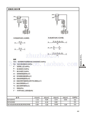 液控单向阀SV10GA1-30,SV10GA1-30/2,SV10GA2-30,SV10GA2-30/2