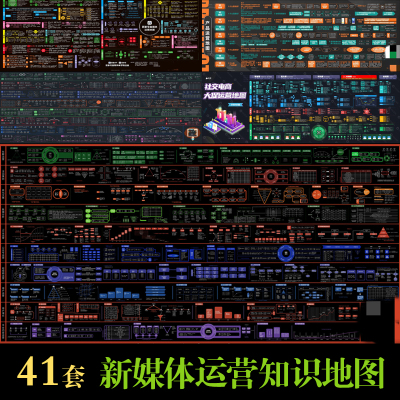 新媒体运营知识地图社群社交电商视频号操作指南思维导图电子版
