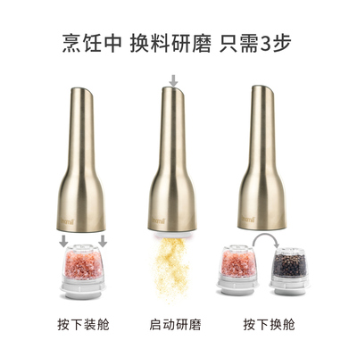 Finamill美式全自动电动不锈钢